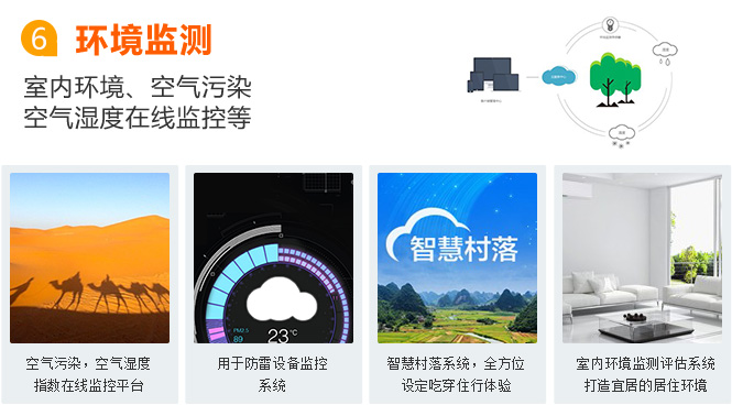 大理物聯網卡應用之環境監測