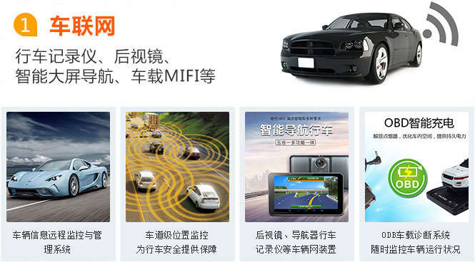大理物聯網卡應用之車聯網